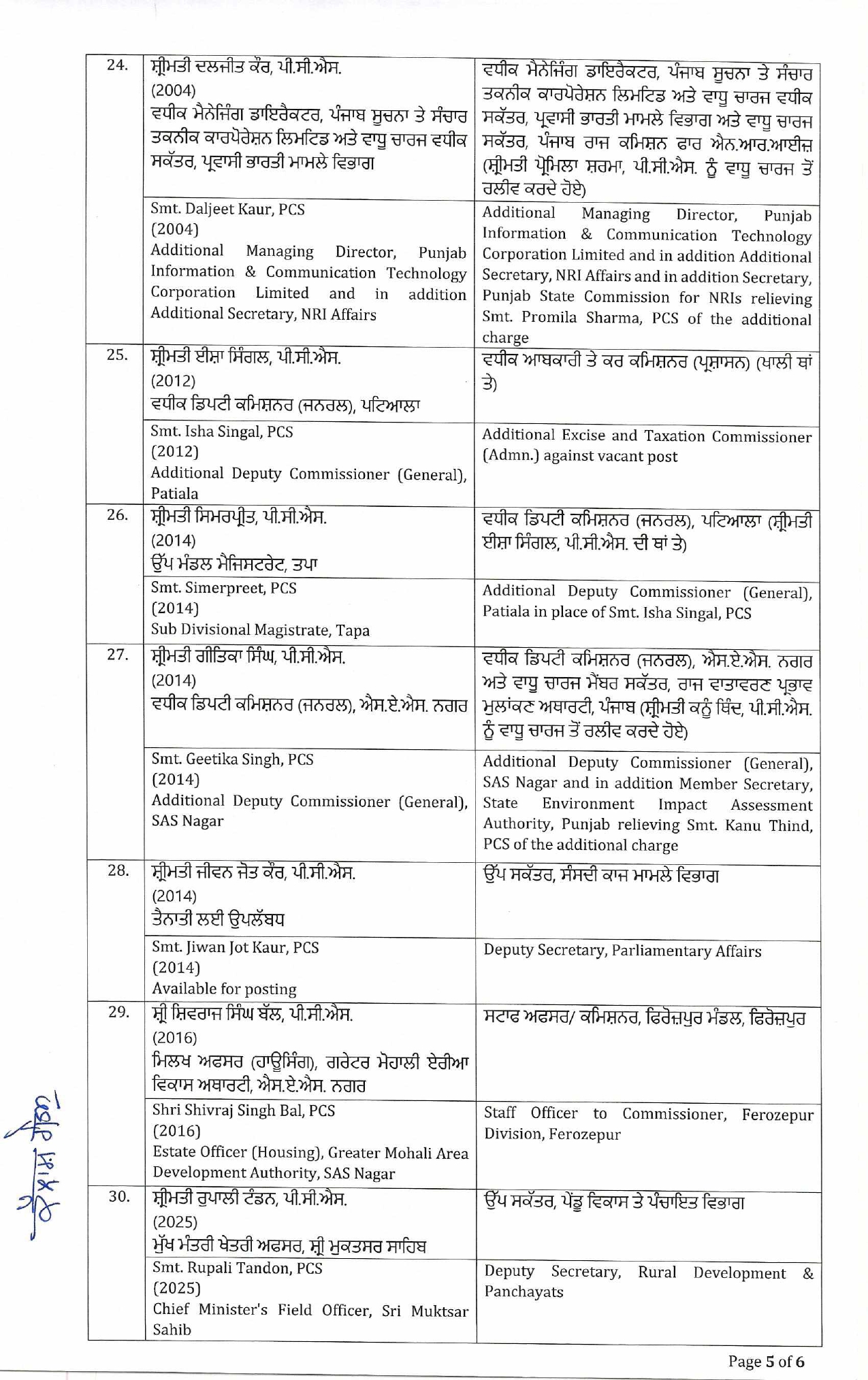 PunjabKesari